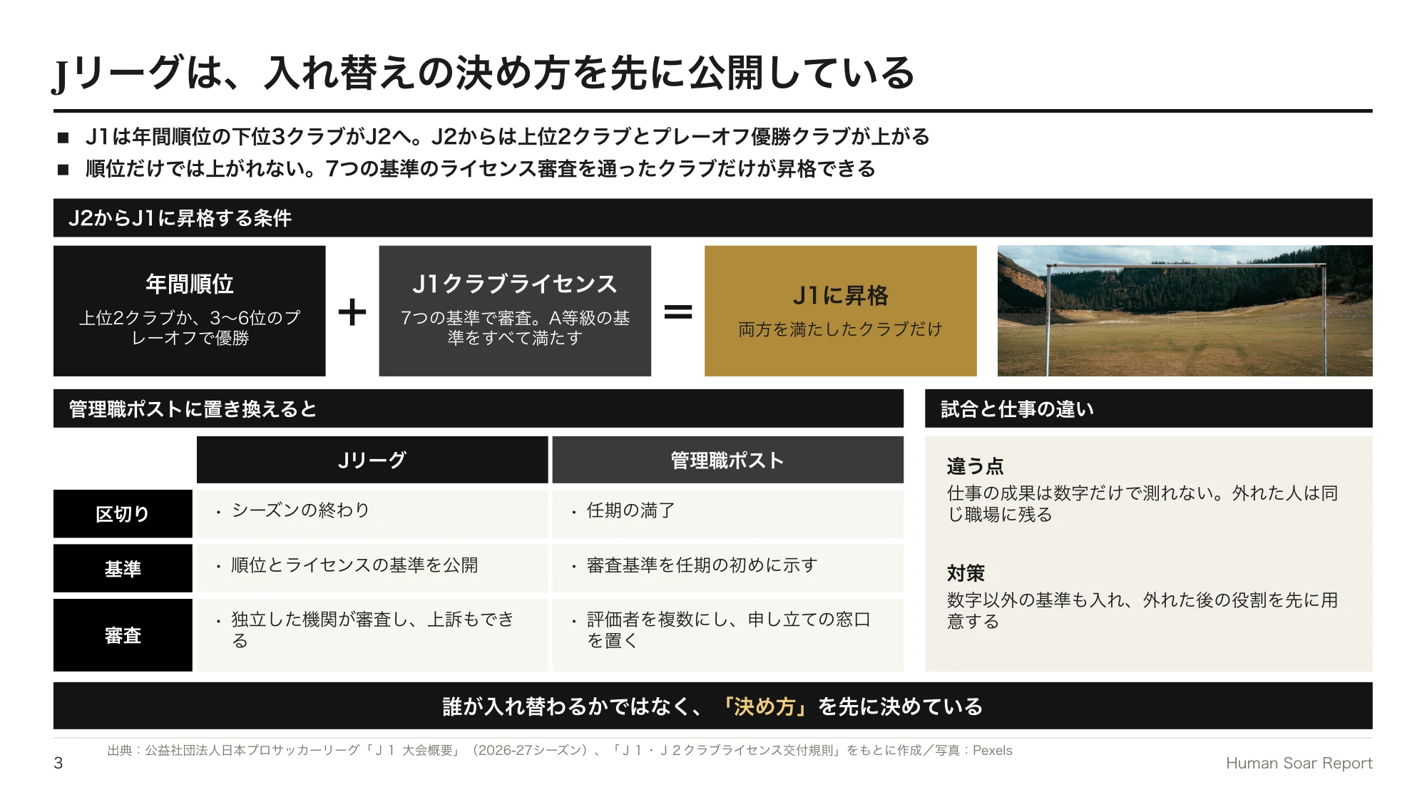 管理職任期設計プログラム｜JリーグのJ1・J2の入れ替えのルールとクラブライセンス審査を、管理職ポストに置き換えた図