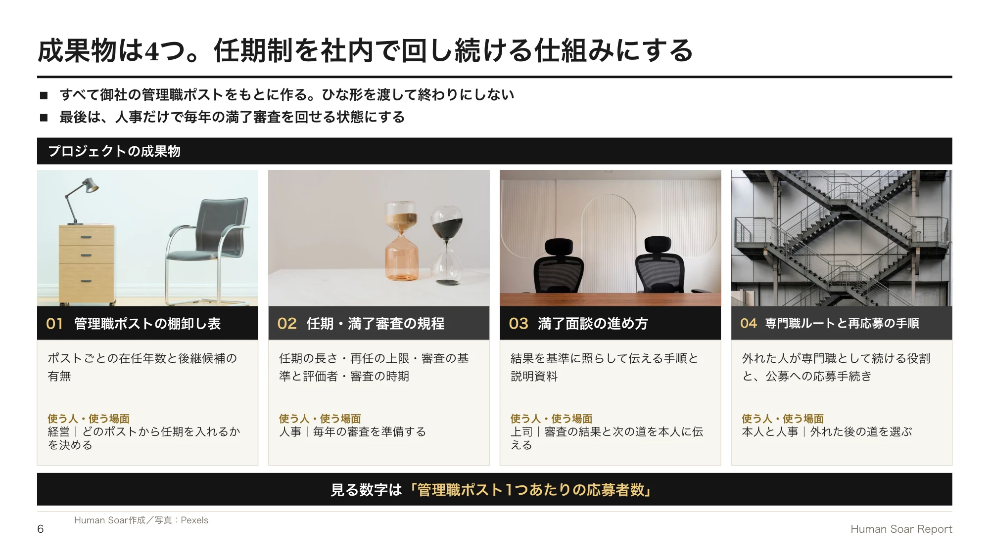 管理職任期設計プログラム｜プロジェクトの4つの成果物と、使う人・使う場面