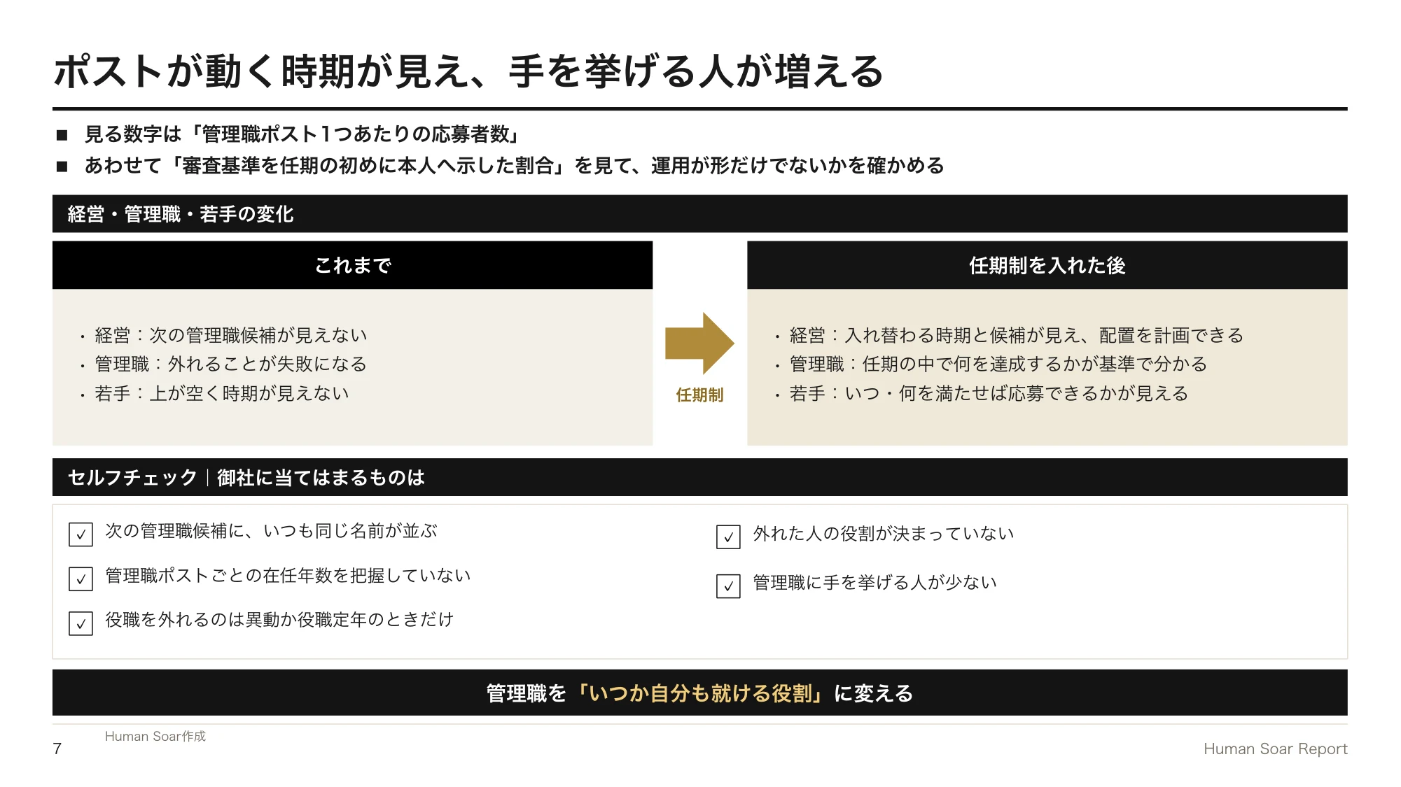 管理職任期設計プログラム｜経営・管理職・若手の変化と、管理職ポストの固定化を確かめるセルフチェック