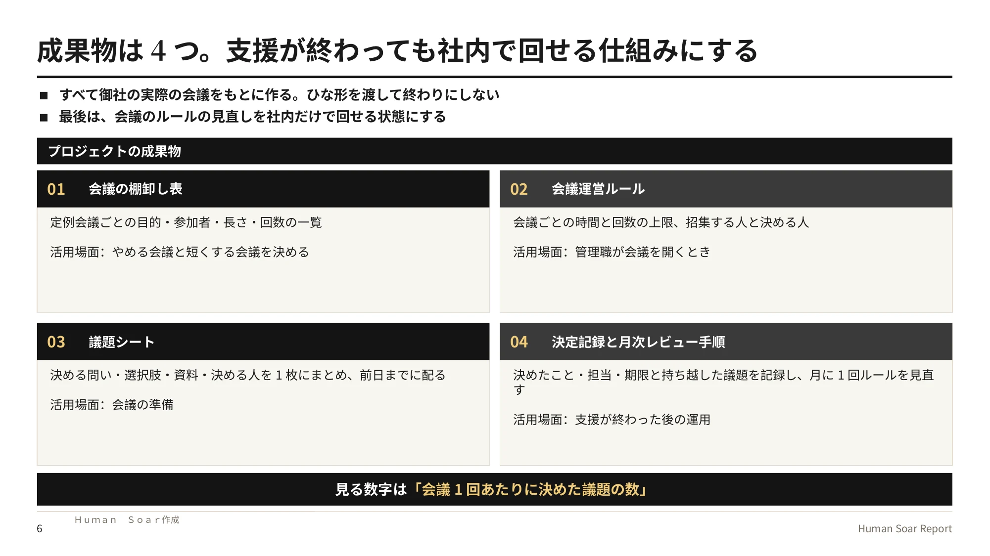 会議を効率化する4つのルール|バスケットボールの規則に学ぶ 15 会議枠設計プログラム|プロジェクトの4つの成果物と活用場面