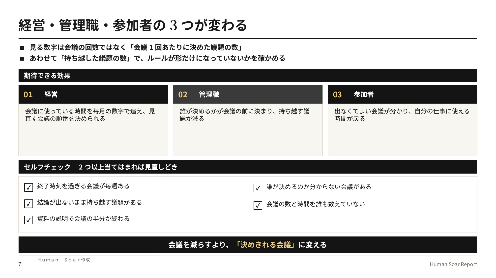会議を効率化する4つのルール|バスケットボールの規則に学ぶ 16 会議枠設計プログラム|経営・管理職・参加者の3つの効果と、会議の決まりを見直す時期かを確かめるセルフチェック