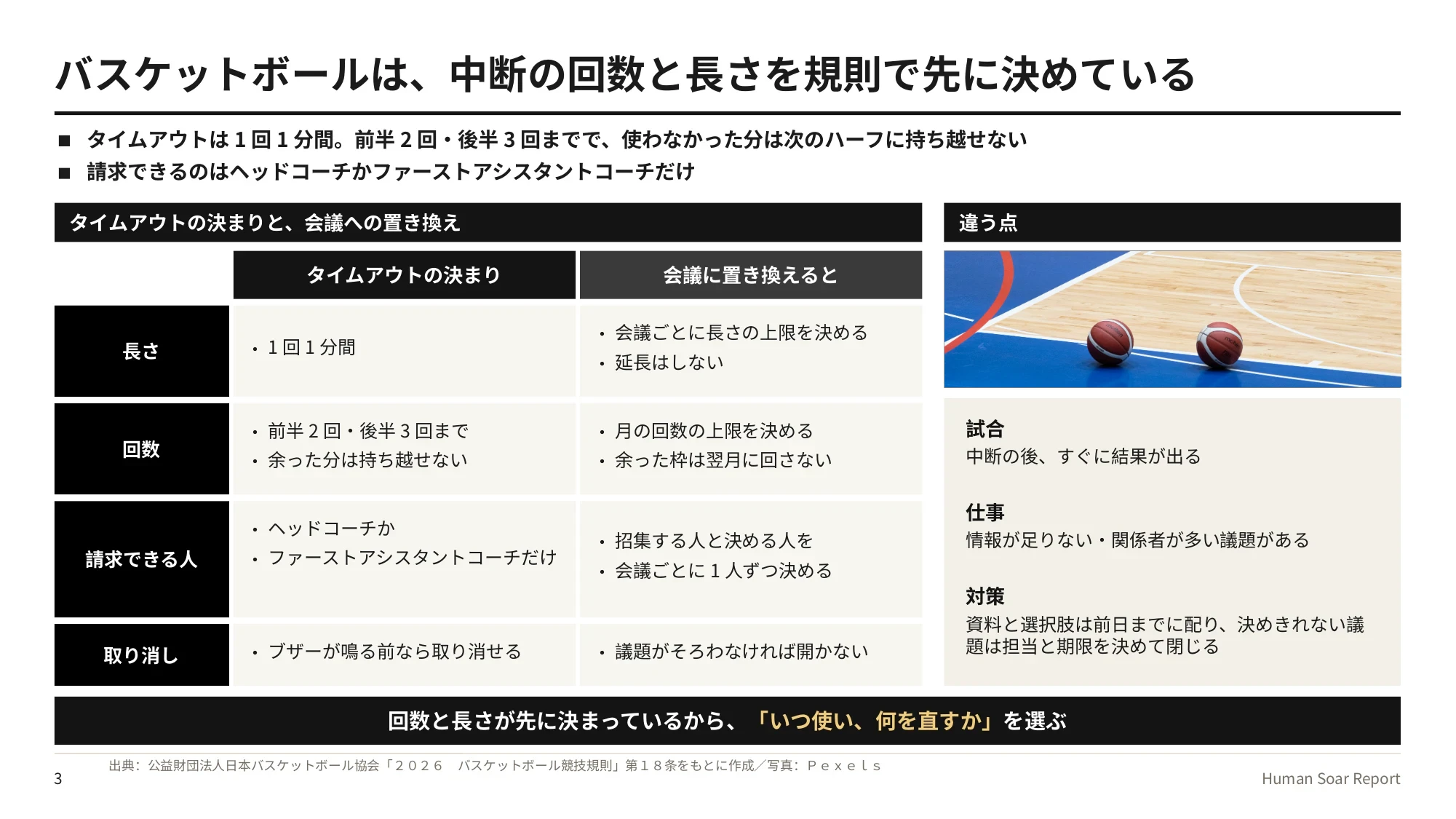 会議を効率化する4つのルール|バスケットボールの規則に学ぶ 12 会議枠設計プログラム|バスケットボールのタイムアウトの決まりと、会議への置き換え