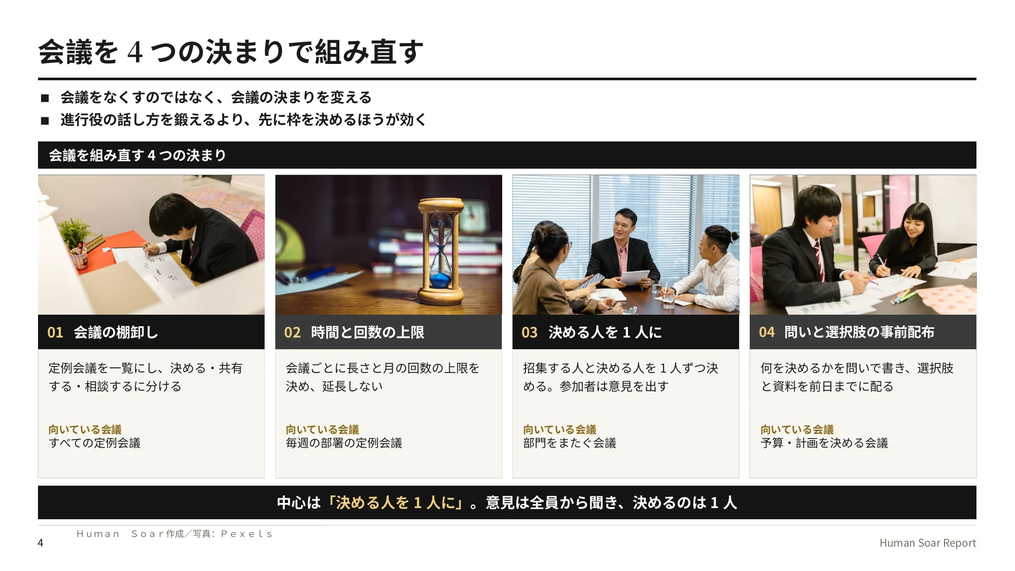 会議を効率化する4つのルール|バスケットボールの規則に学ぶ 13 会議枠設計プログラム|会議を組み直す4つの決まりと、向いている会議