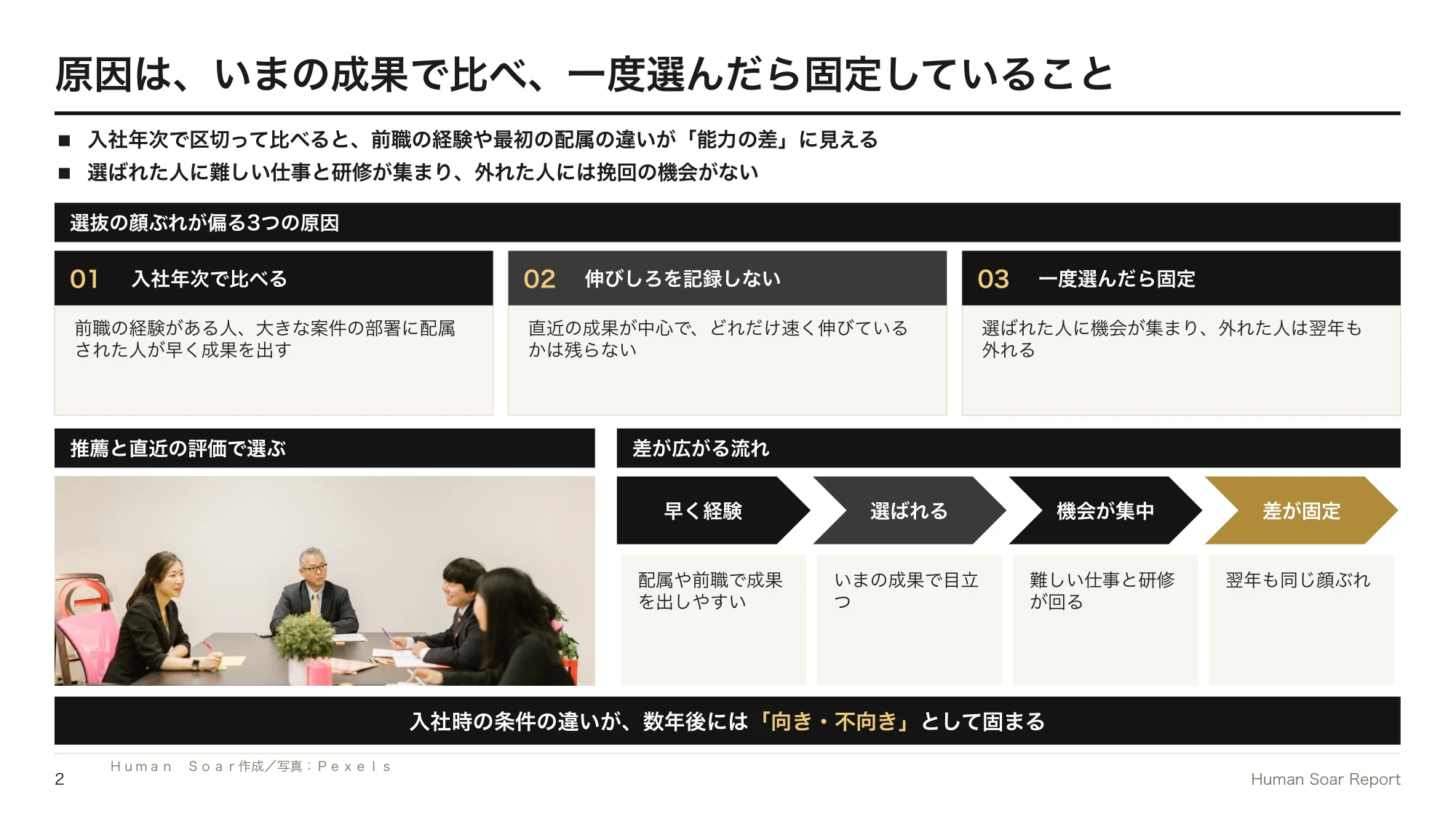 次世代リーダーの選抜方法|スポーツの発育発達学で偏りを防ぐ 11 次世代リーダー選抜設計プログラム|選抜の顔ぶれが偏る3つの原因と、差が広がる流れ