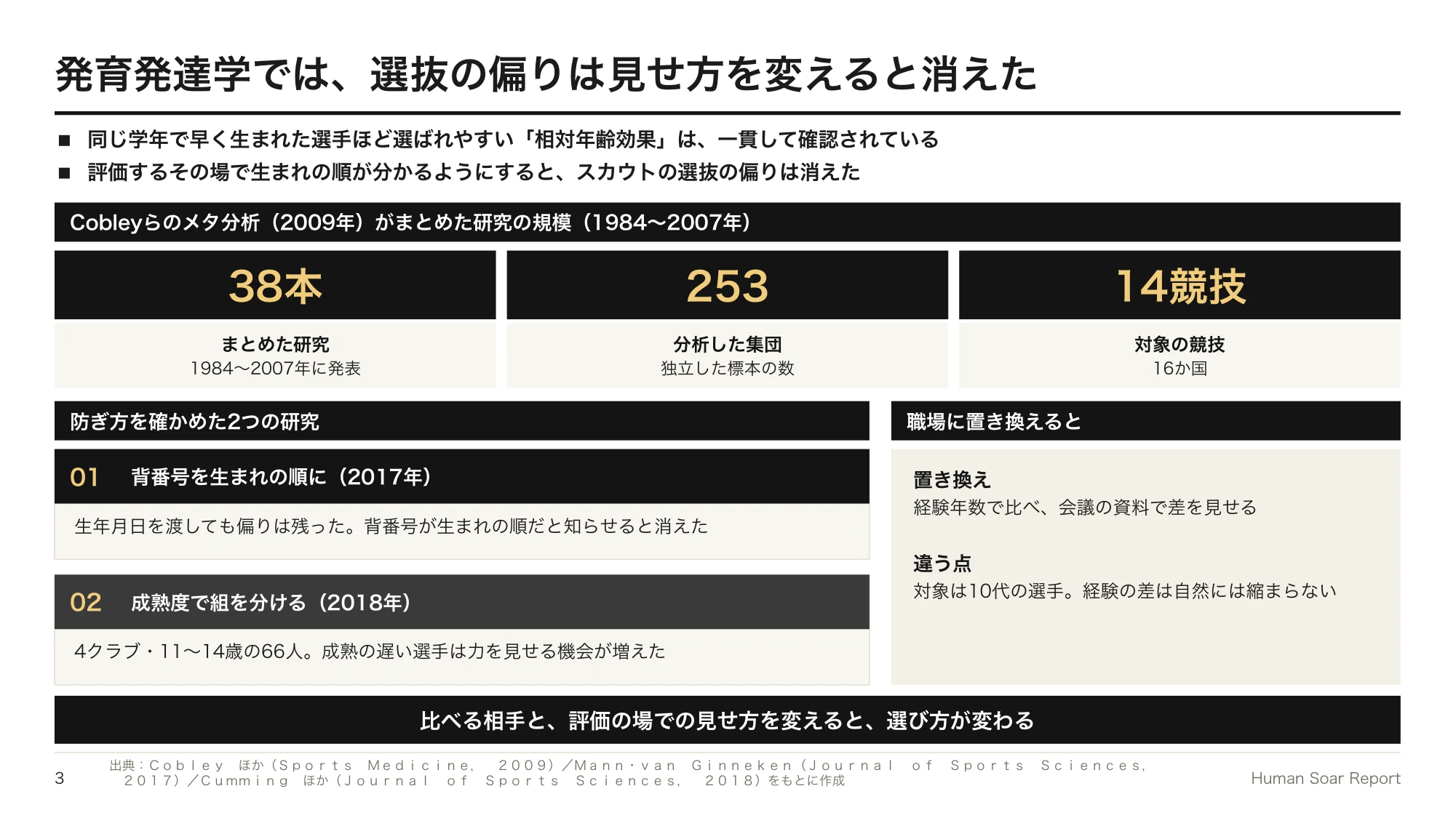 次世代リーダーの選抜方法|スポーツの発育発達学で偏りを防ぐ 12 次世代リーダー選抜設計プログラム|発育発達学の3つの研究で分かった、相対年齢効果の大きさと防ぎ方