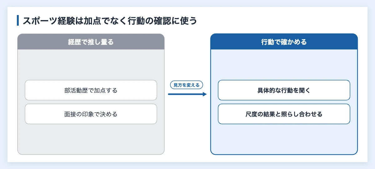 非認知能力の測定方法とツール|企業の人材評価とスポーツ経験 11 非認知能力の測定でスポーツ経験を扱う見方の比較図