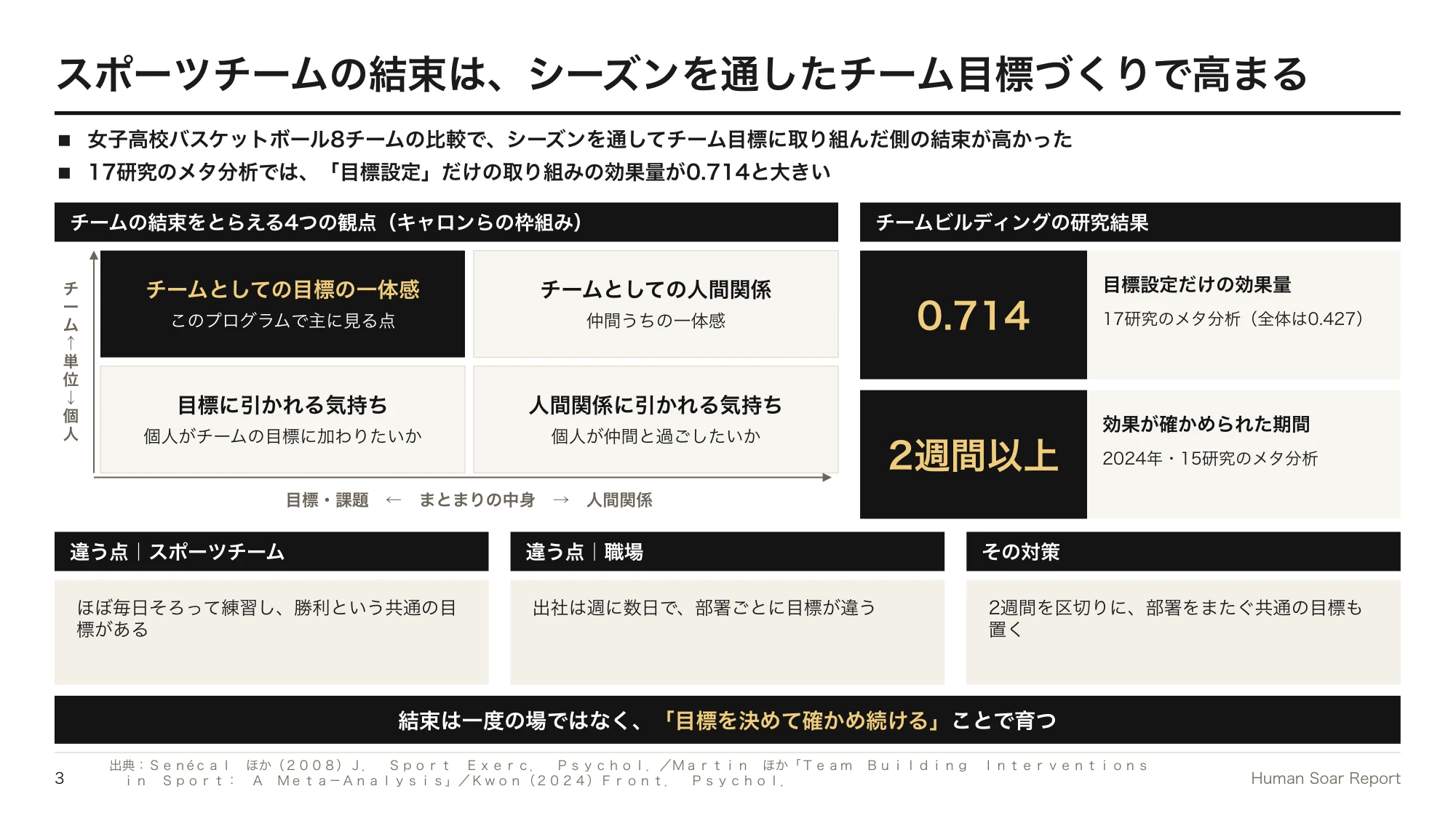 出社回帰で一体感が戻らない企業へ|スポーツチームに学ぶ結束づくり 12 出社日協働設計プログラム|スポーツ心理学のチームの結束の4つの観点と、チームビルディングの研究結果