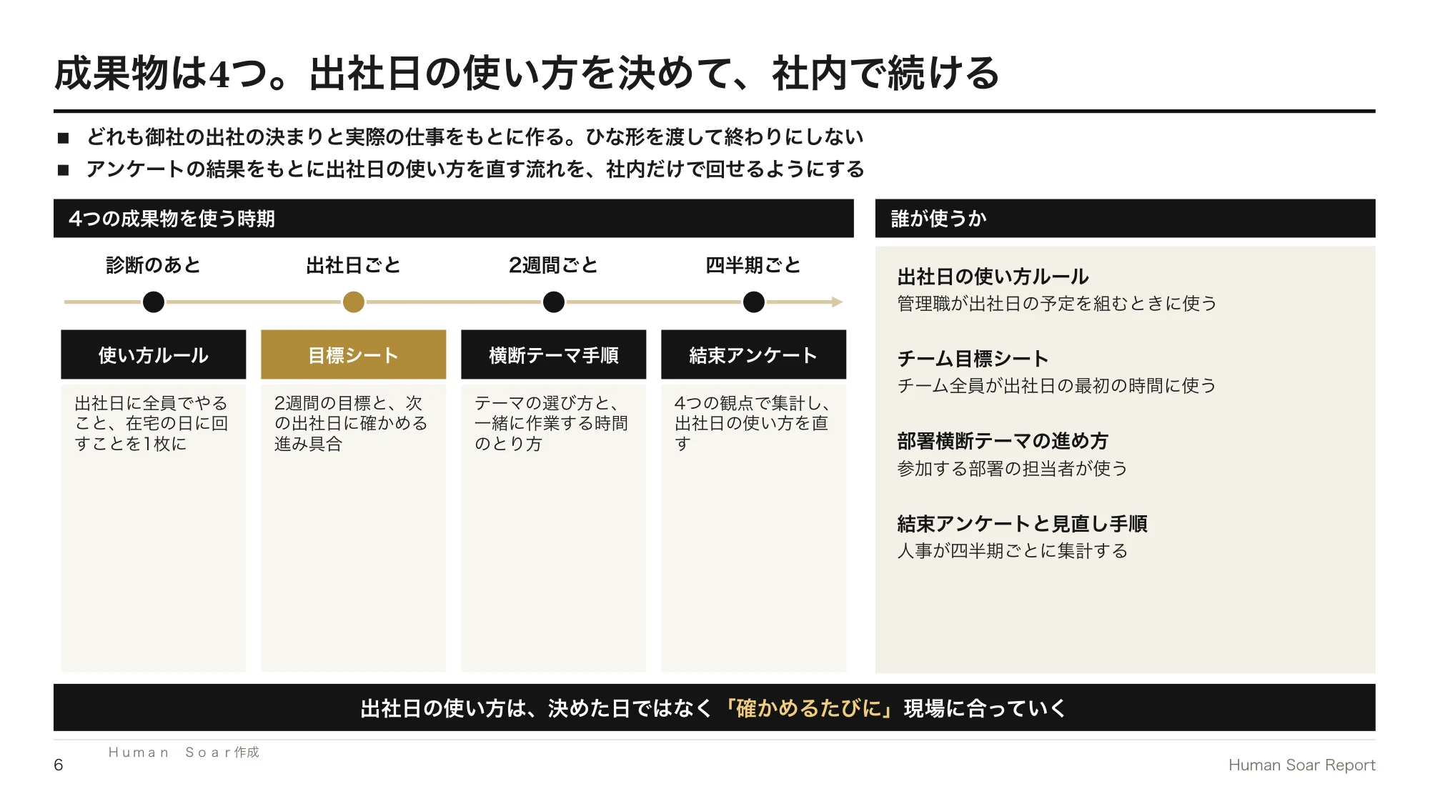 出社回帰で一体感が戻らない企業へ|スポーツチームに学ぶ結束づくり 15 出社日協働設計プログラム|4つの成果物を使う時期と、誰が使うか