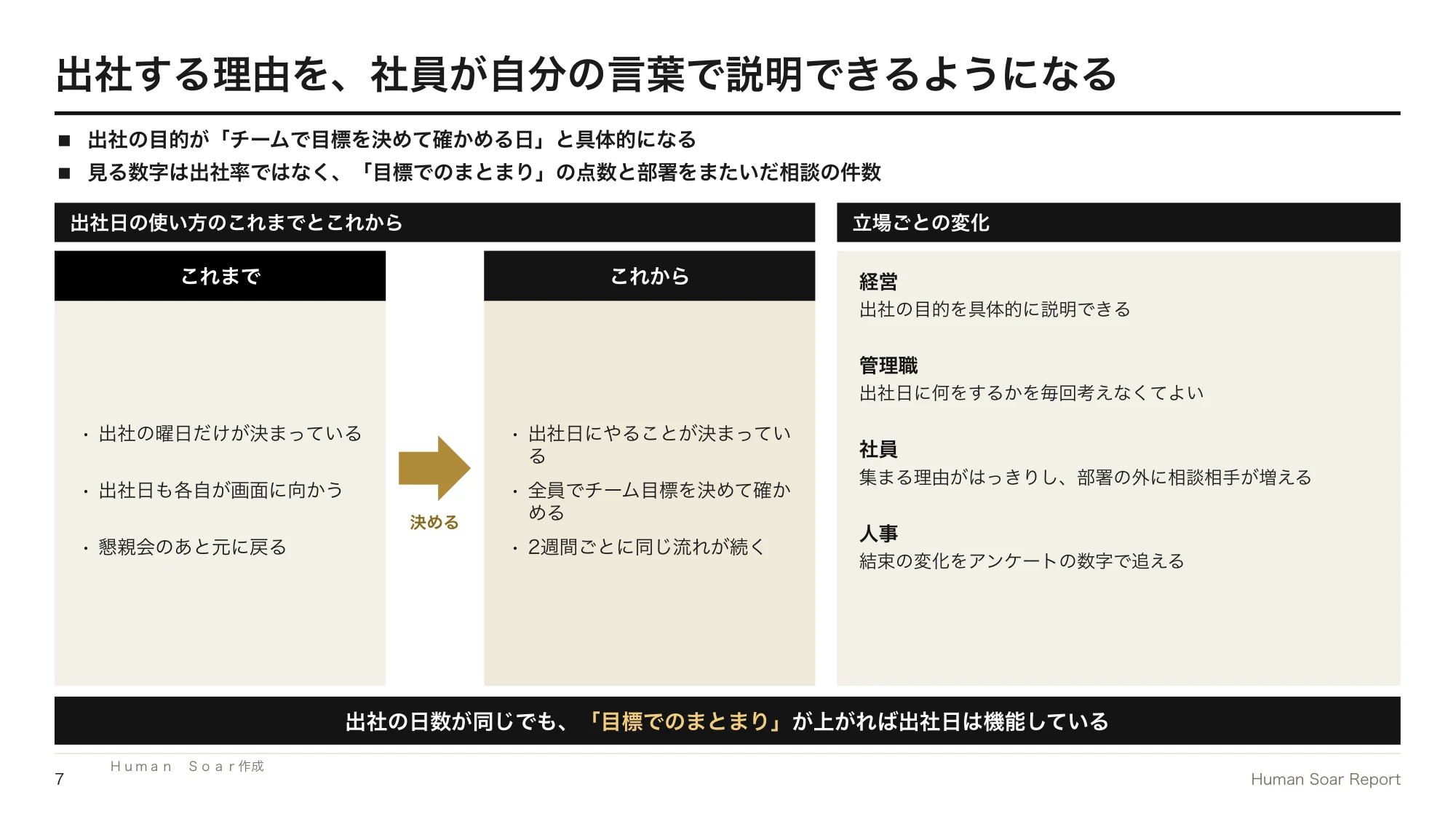 出社回帰で一体感が戻らない企業へ|スポーツチームに学ぶ結束づくり 16 出社日協働設計プログラム|出社日の使い方のこれまでとこれからと、立場ごとの変化