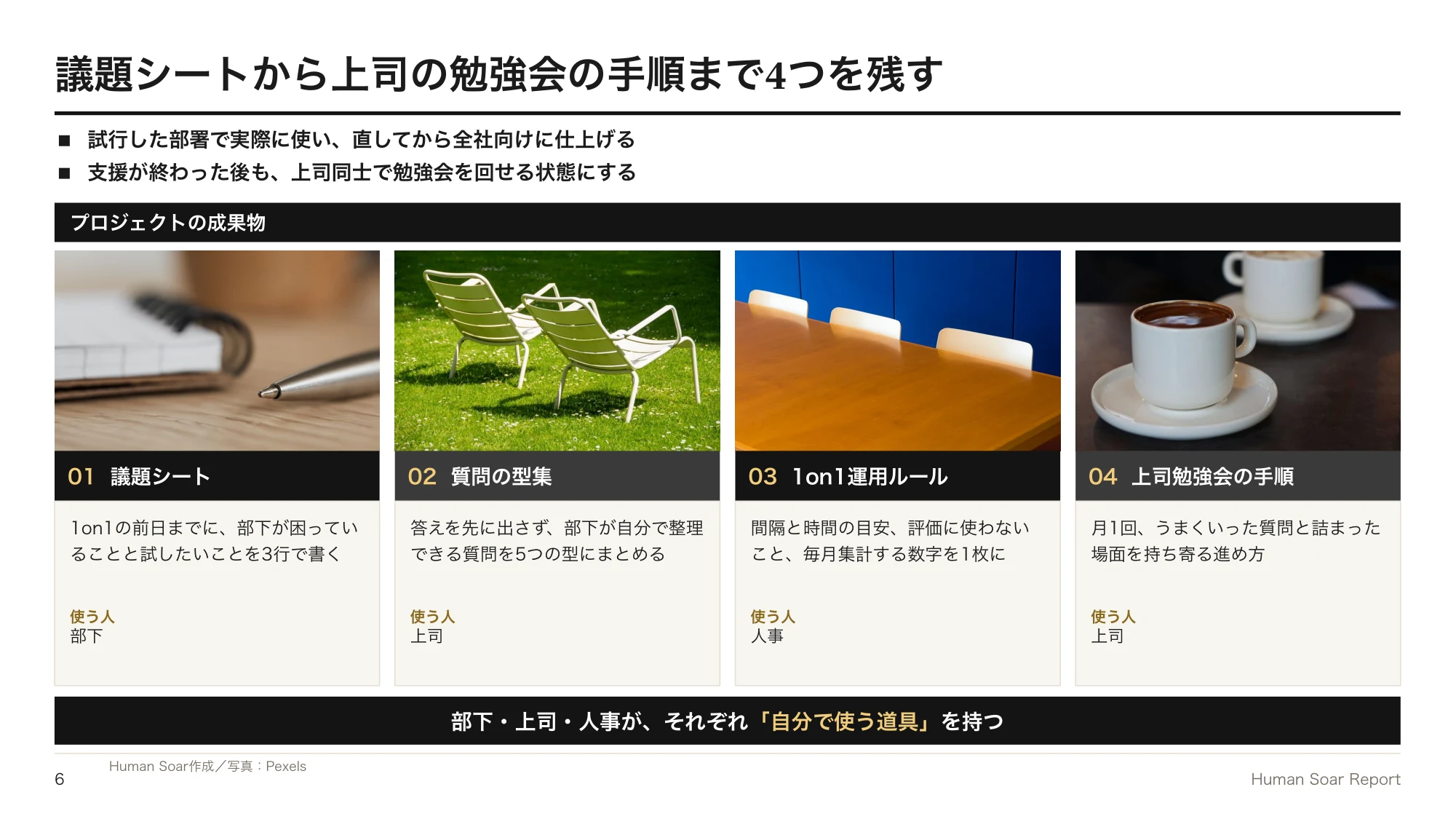 1on1が形骸化する企業へ|スポーツ指導に学ぶ部下主導の面談設計 15 部下主導1on1設計プログラム|議題シート・質問の型集・1on1運用ルール・上司勉強会の進行手順の4つの成果物