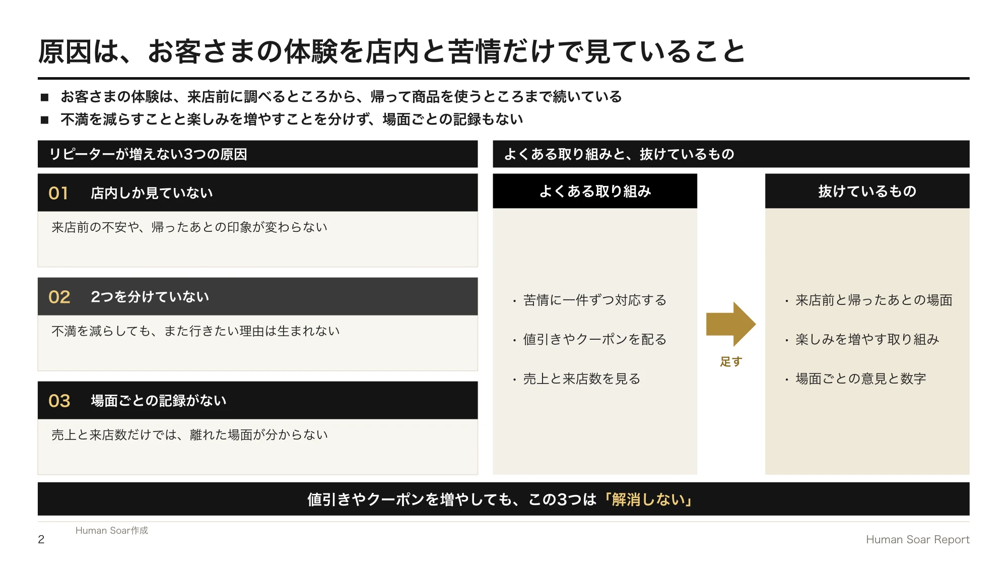 リピーターが増えない店舗へ|スポーツ観戦に学ぶ再来店の設計 11 来店体験設計プログラム|リピーターが増えない3つの原因と、よくある取り組みとの違い