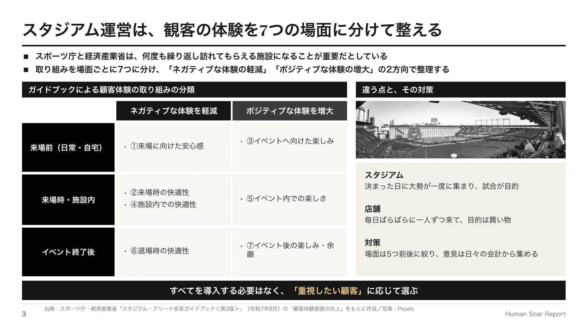 リピーターが増えない店舗へ|スポーツ観戦に学ぶ再来店の設計 12 来店体験設計プログラム|スタジアム・アリーナ改革ガイドブックの7つの場面と、不満を減らす・楽しみを増やすの2方向