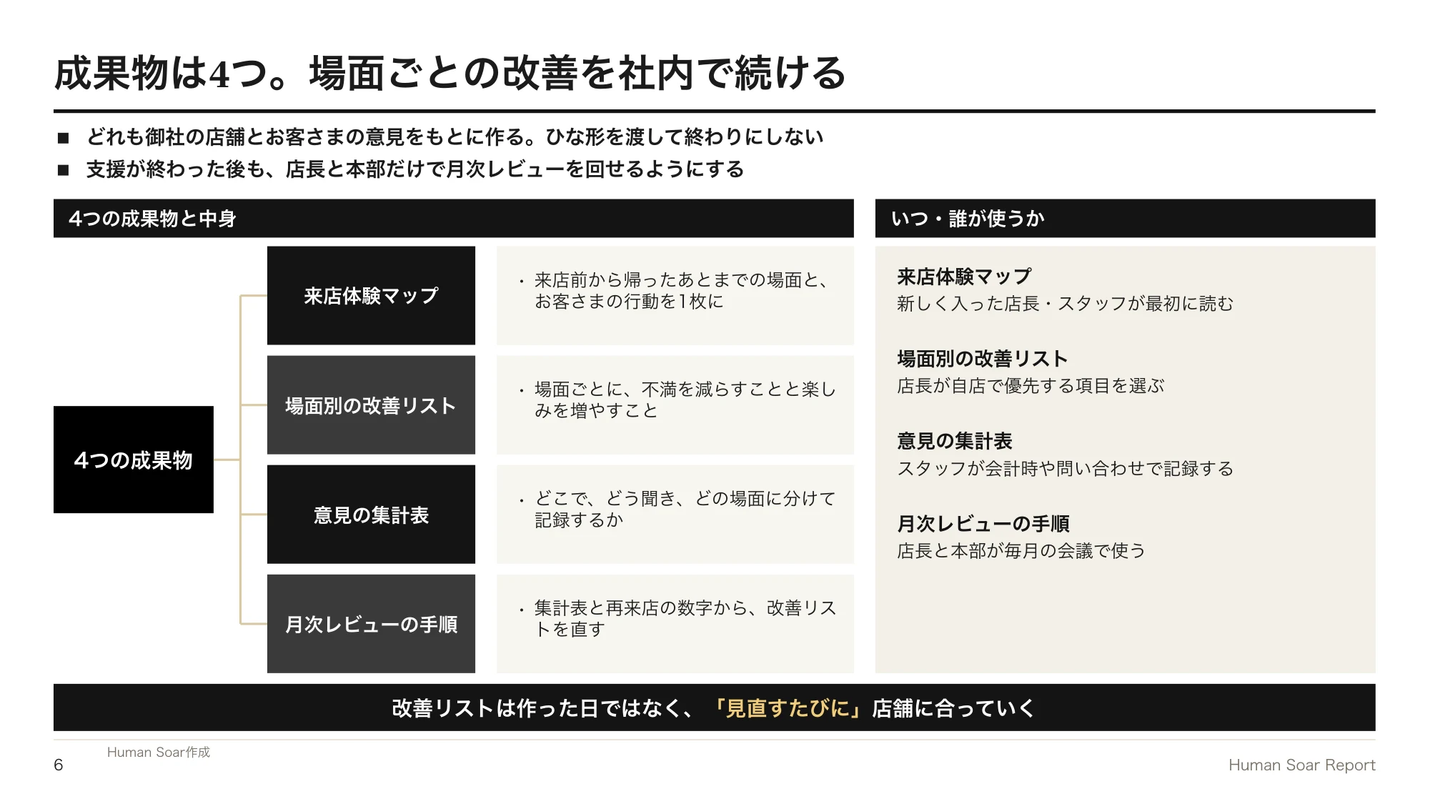 リピーターが増えない店舗へ|スポーツ観戦に学ぶ再来店の設計 15 来店体験設計プログラム|4つの成果物と、いつ誰が使うか