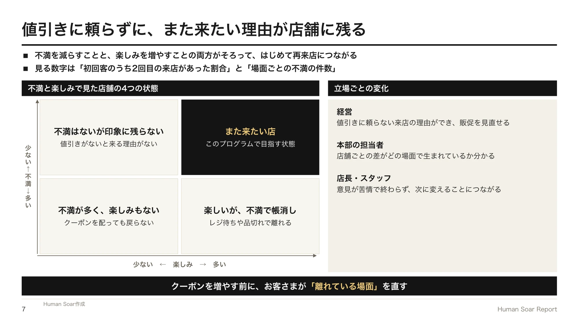 リピーターが増えない店舗へ|スポーツ観戦に学ぶ再来店の設計 16 来店体験設計プログラム|不満を減らすことと楽しみを増やすことで見た店舗の4つの状態と、立場ごとの変化
