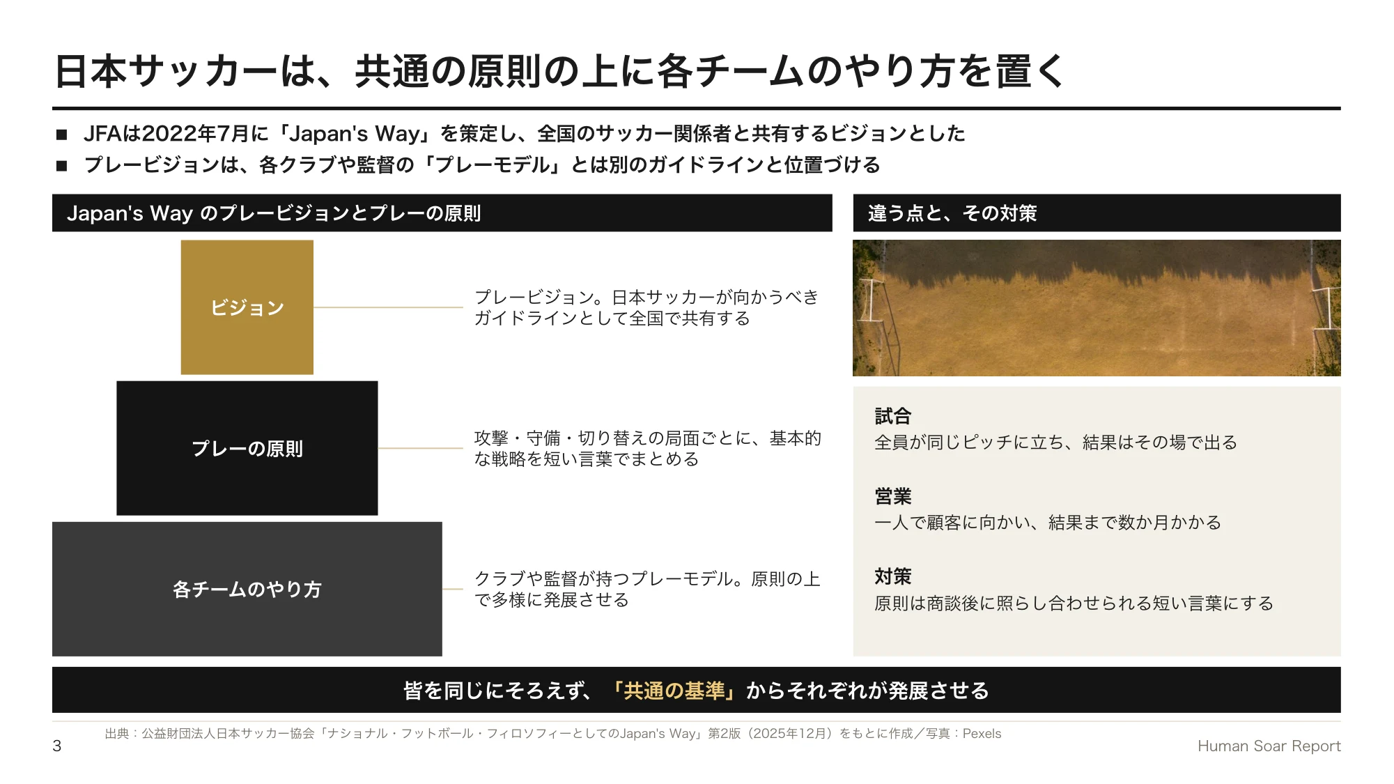 営業の属人化を解消したい企業へ|サッカーに学ぶ共通原則づくり 12 営業原則共有プログラム|日本サッカー協会のプレービジョンとプレーの原則の関係と、職場への置き換え