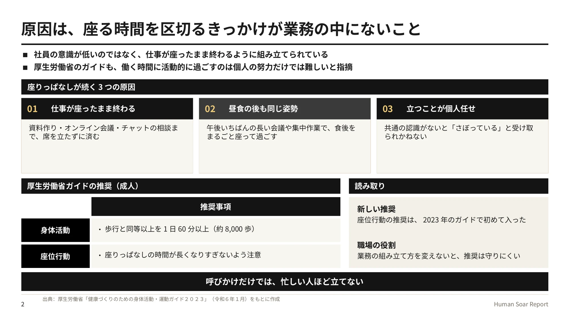 デスクワークの座りすぎ対策|運動生理学の研究で座る時間を区切る 11 座位ブレイク設計プログラム|座りっぱなしが続く3つの原因と、厚生労働省ガイドの推奨