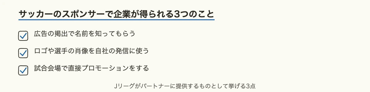 サッカーのスポンサー一覧|Jリーグ・日本代表と企業の関わり方 11 サッカーのスポンサーで企業が得られる3つのことのチェックリスト