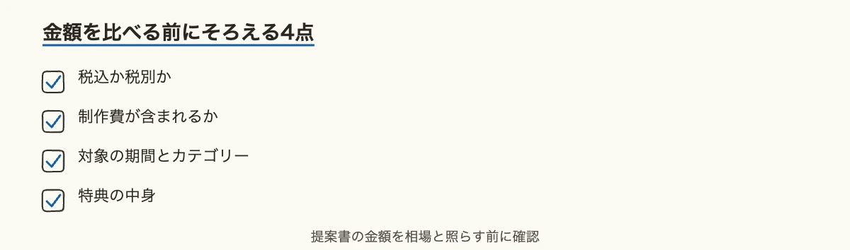 スポンサー料を比べる前に確かめる4つの点のチェックリスト