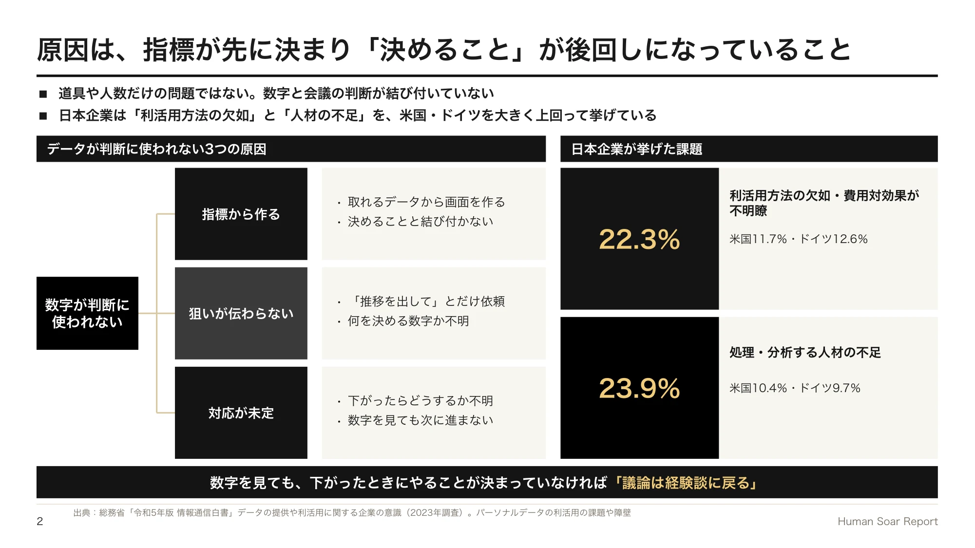 データドリブン経営が進まない企業へ|スポーツ分析に学ぶ指標の絞り方 11 判断指標設計プログラム|データが判断に使われない3つの原因と、日本企業が挙げたデータ活用の課題の割合