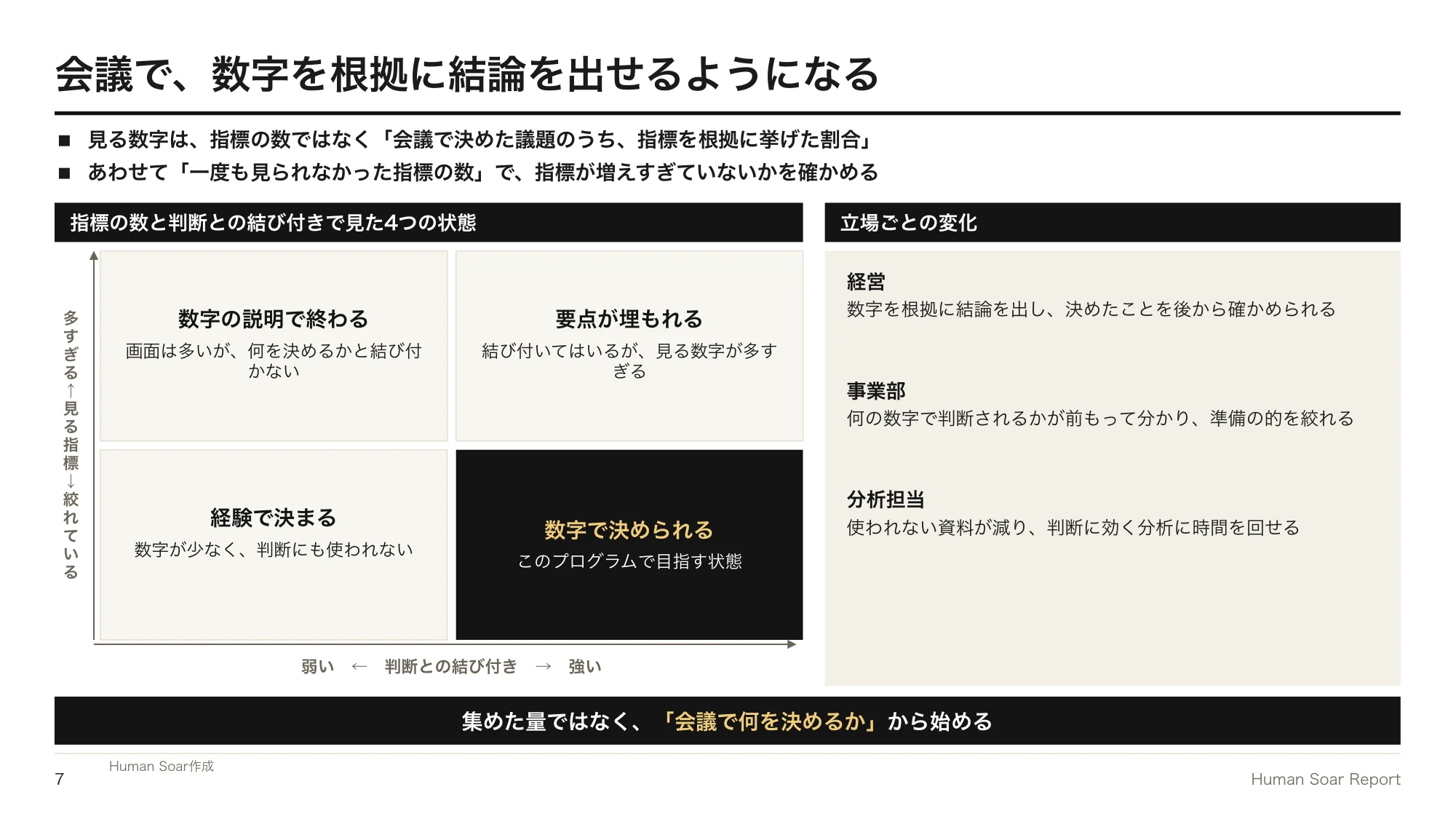 データドリブン経営が進まない企業へ|スポーツ分析に学ぶ指標の絞り方 16 判断指標設計プログラム|指標の数と判断との結び付きで見た4つの状態と、立場ごとの変化