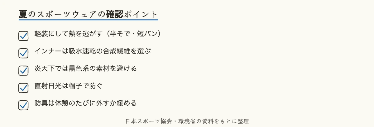 スポーツの夏の暑さ対策|企業が決める服装・補食・中止基準 11 スポーツの夏の服装で確かめる5項目(軽装・吸水速乾インナー・黒色系を避ける・帽子・防具)のチェックリスト