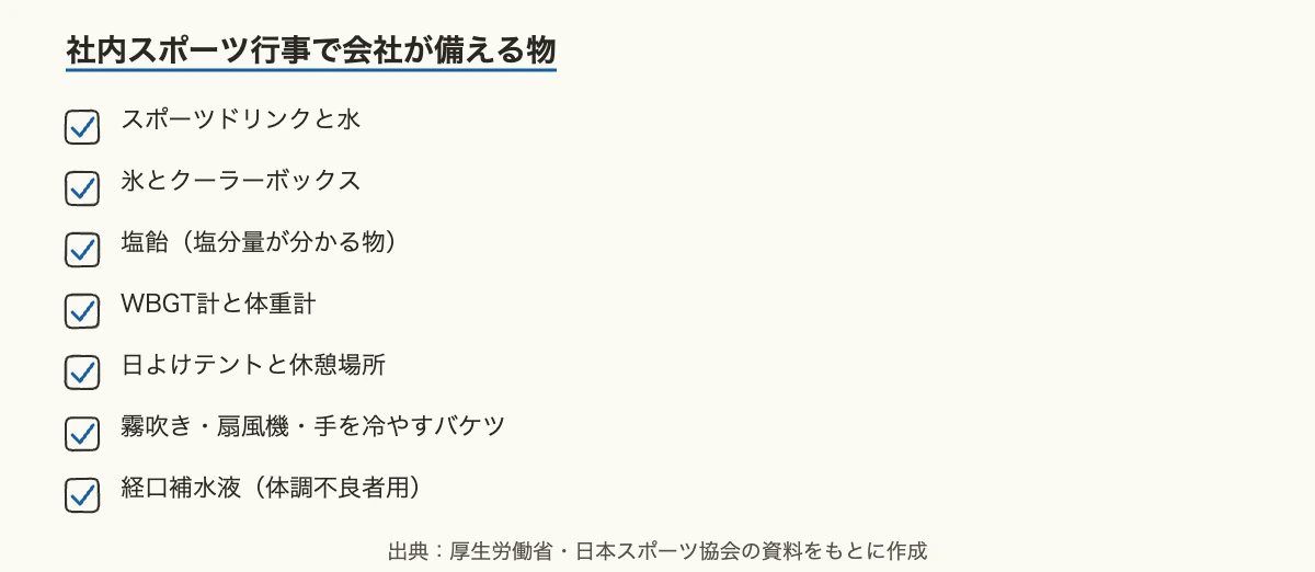 スポーツの熱中症対策|企業が備える飲み物・食べ物・グッズ 10 スポーツの熱中症対策で会社が備える物の一覧。スポーツドリンク、氷、塩飴、WBGT計、霧吹きなどのグッズ