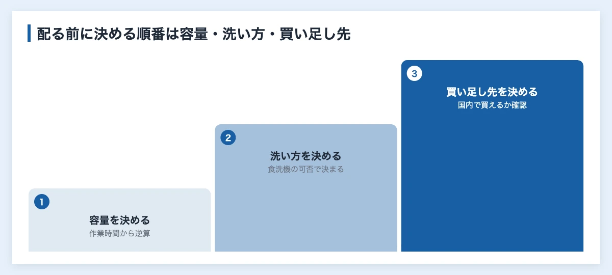 スポーツボトルおすすめ比較10選|企業の熱中症対策 12 企業がスポーツボトルを配る前に決める容量・洗い方・買い足し先の手順図