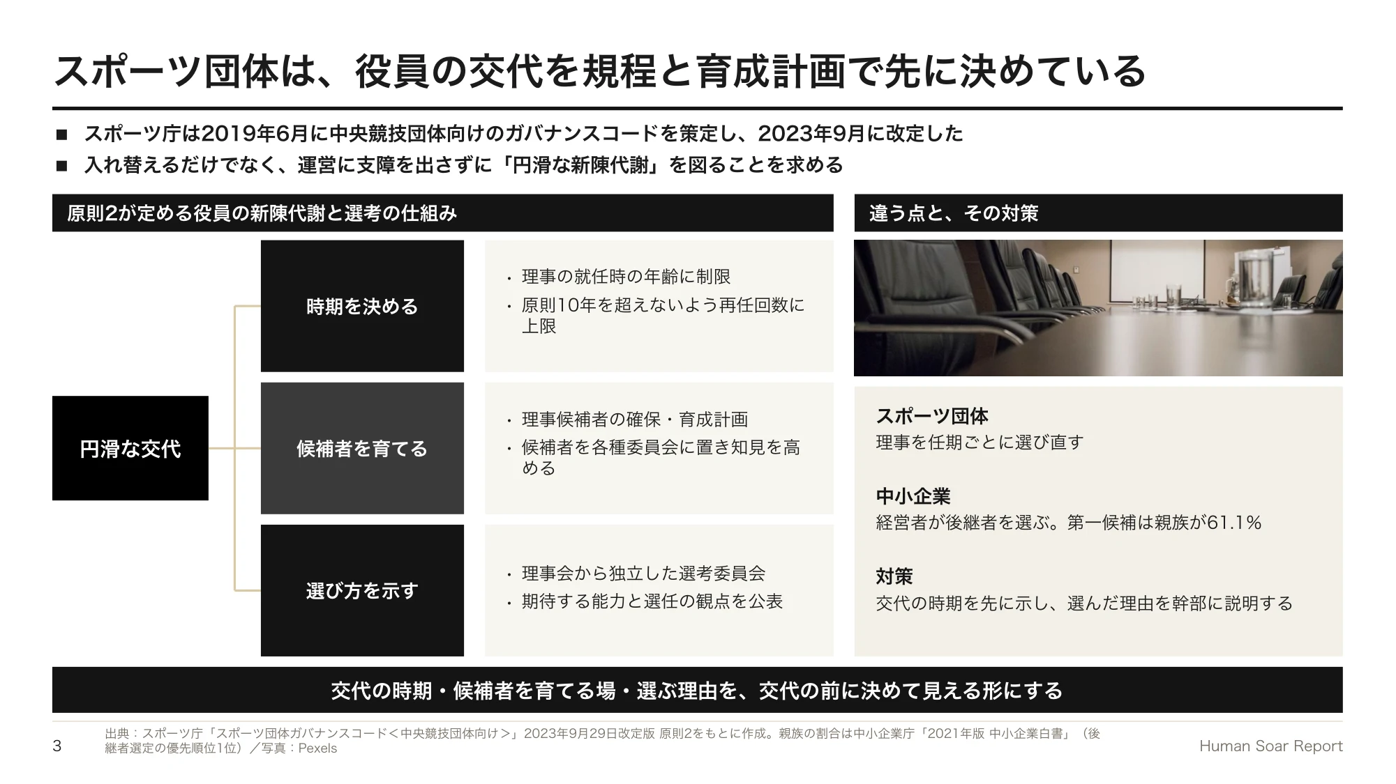 事業承継後に社員がついてこない企業へ|スポーツ団体に学ぶ経営交代の設計 12 経営交代設計プログラム|スポーツ団体ガバナンスコードが定める役員の新陳代謝と選考の仕組み