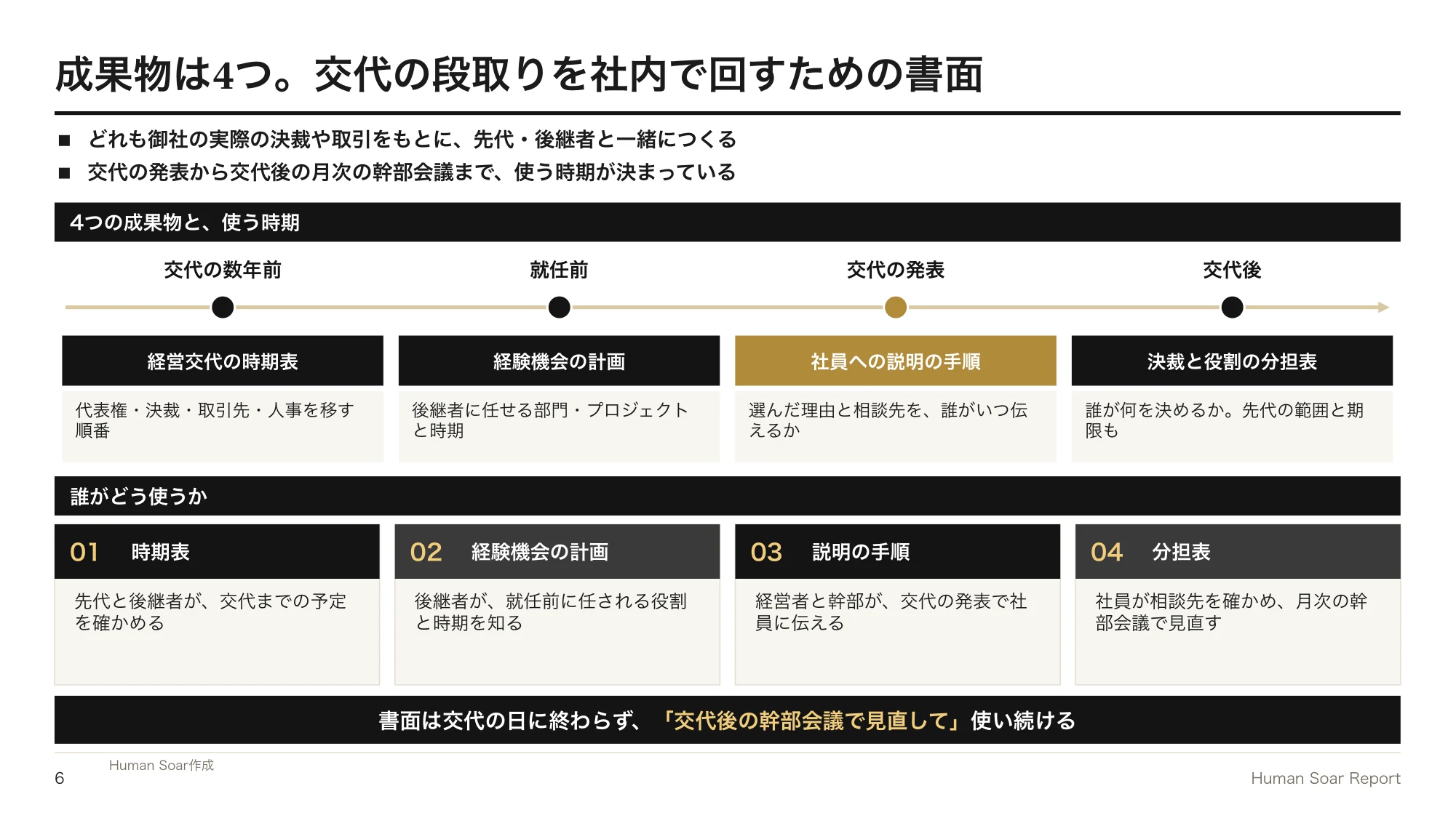 事業承継後に社員がついてこない企業へ|スポーツ団体に学ぶ経営交代の設計 15 経営交代設計プログラム|4つの成果物と、いつ誰が使うか