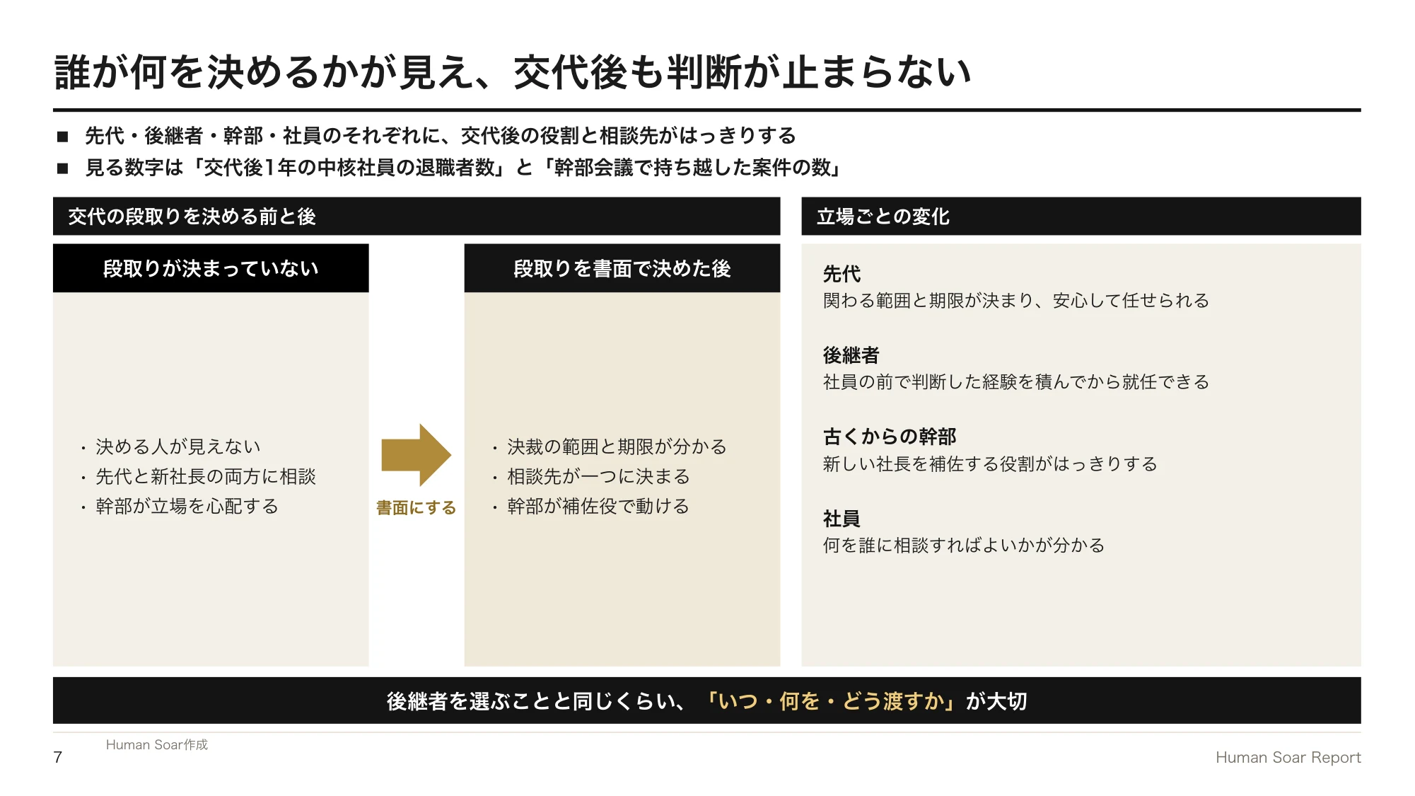 事業承継後に社員がついてこない企業へ|スポーツ団体に学ぶ経営交代の設計 16 経営交代設計プログラム|交代の段取りを決める前と後の違いと、立場ごとの変化