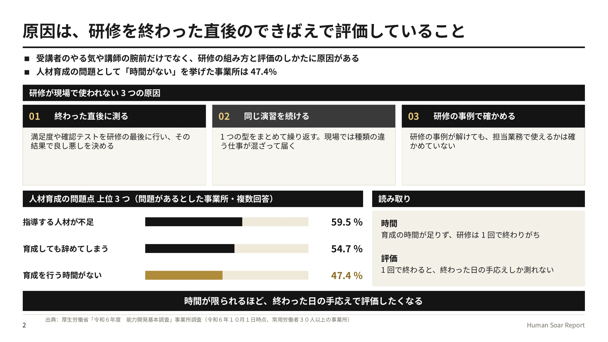 研修定着設計プログラム｜研修が現場で使われない3つの原因と、人材育成の問題点の上位3つ