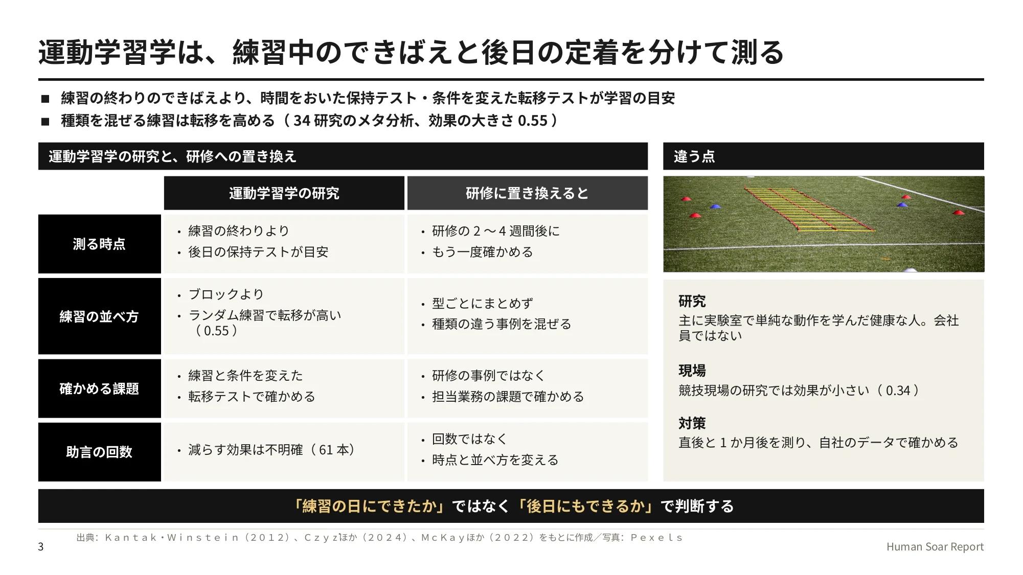 研修定着設計プログラム｜運動学習学の研究で分かっていることと、研修への置き換え