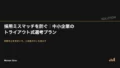 tryout style hiring eyecatch