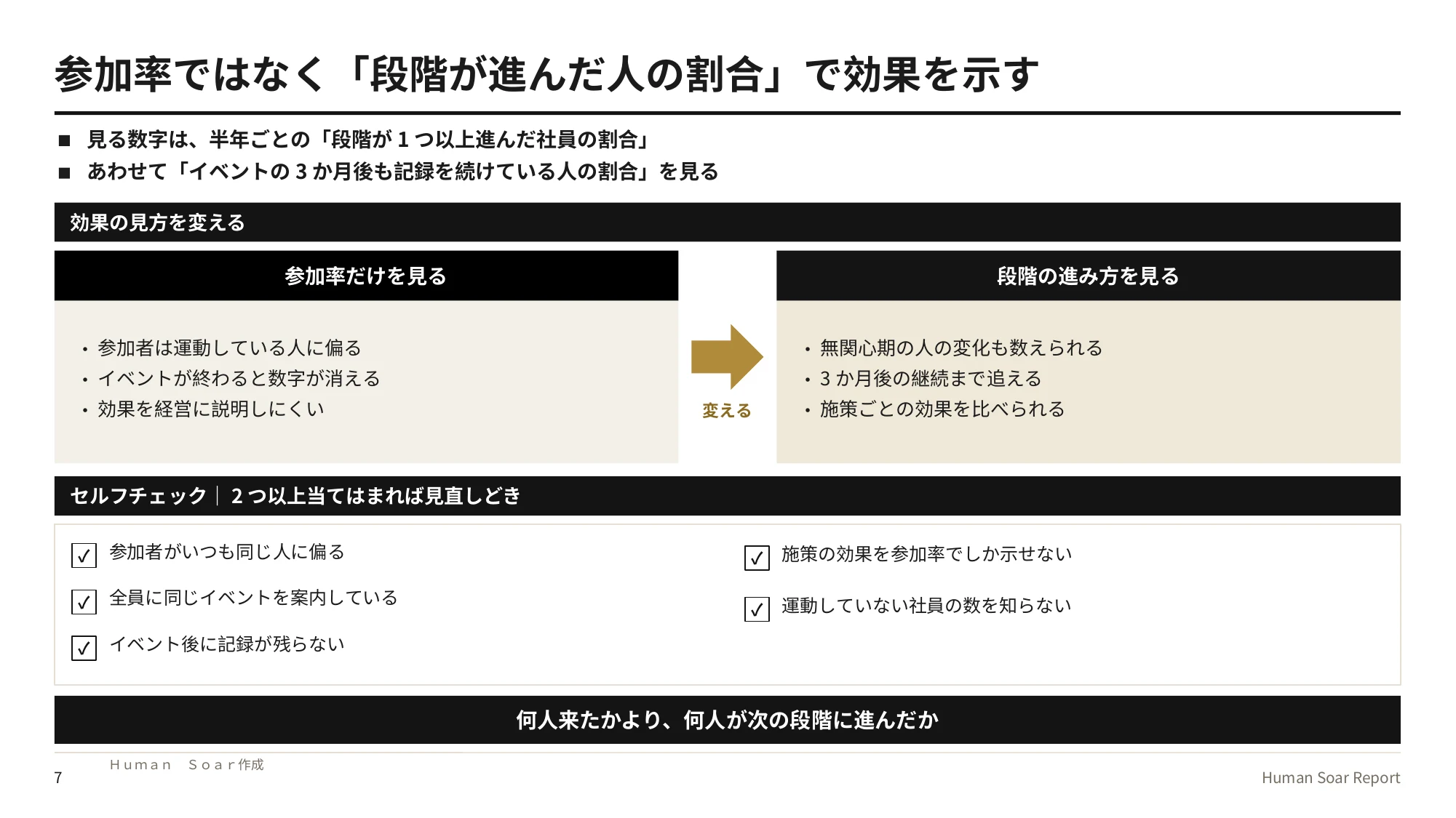 段階別健康施策設計プログラム｜参加率だけを見る場合と段階の進み方を見る場合の違いと、施策を見直す時期かを確かめるセルフチェック