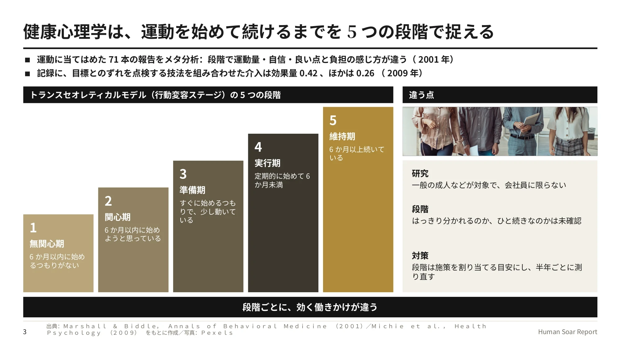 段階別健康施策設計プログラム｜行動変容ステージの5つの段階と、研究と職場の違い