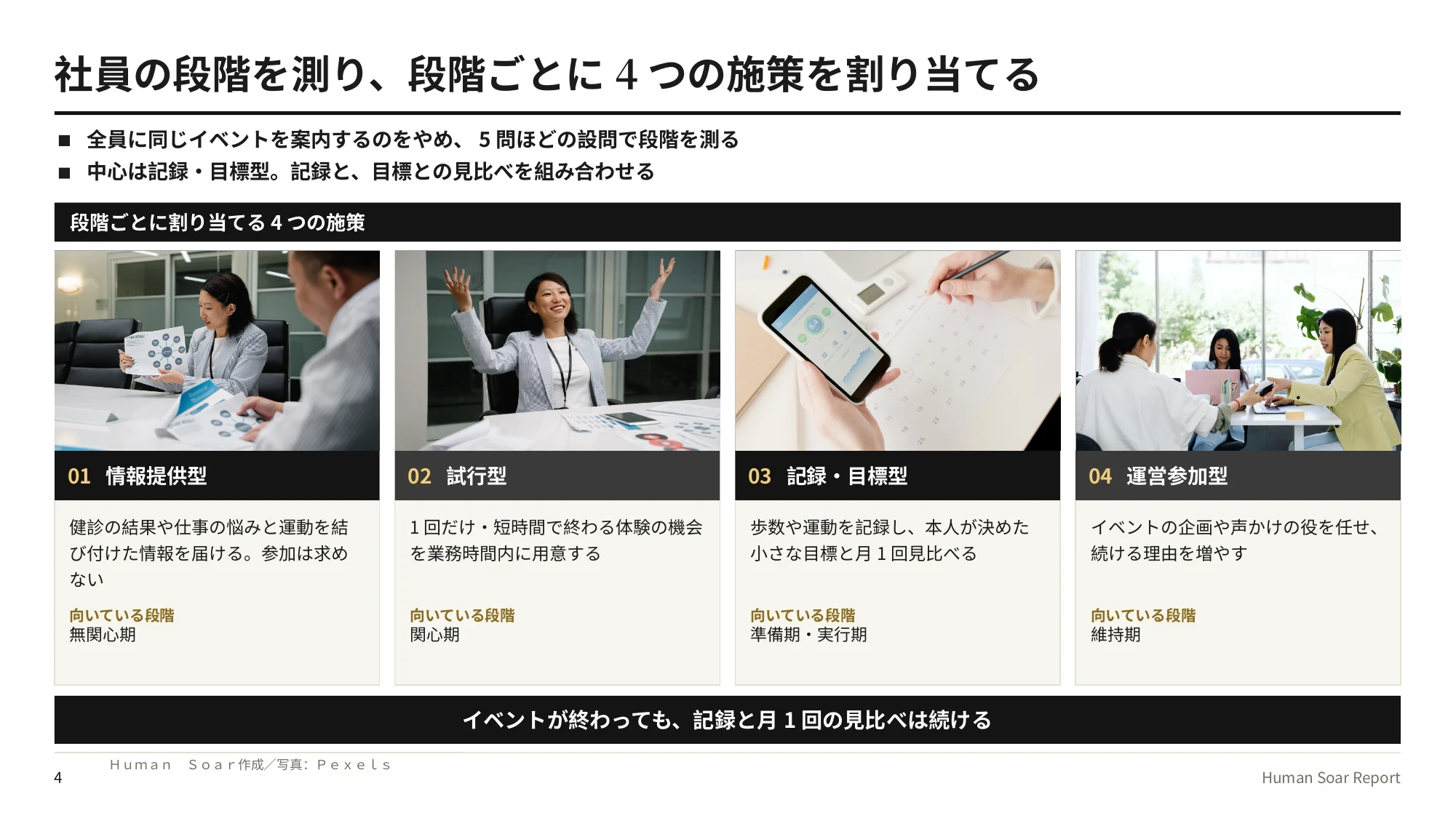 段階別健康施策設計プログラム｜段階ごとに割り当てる4つの施策と、向いている段階