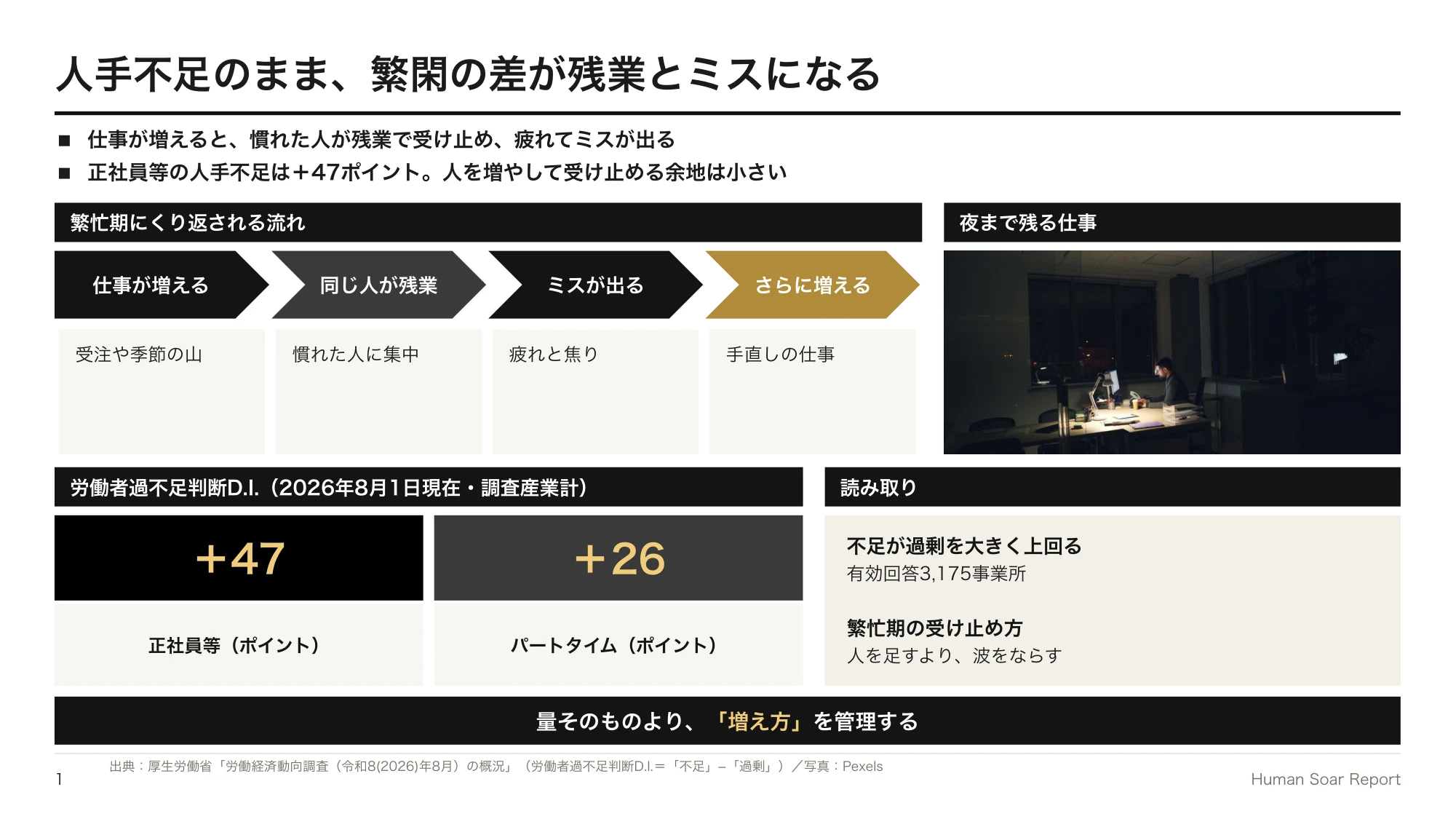 業務平準化が進まない企業へ|スポーツ科学に学ぶ繁忙期の備え方 10 業務量平準化プログラム|繁忙期に残業とミスが重なる流れと、正社員等の人手不足を示す厚生労働省の統計