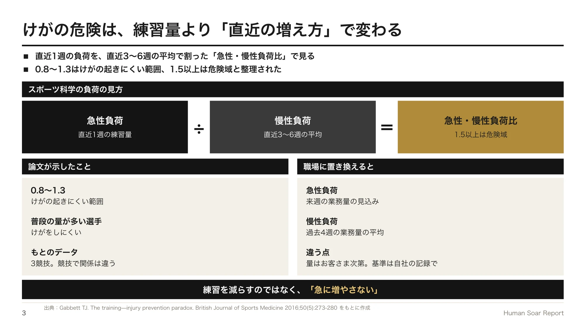 業務平準化が進まない企業へ|スポーツ科学に学ぶ繁忙期の備え方 12 業務量平準化プログラム|スポーツ科学の急性・慢性負荷比の考え方と、職場への置き換え