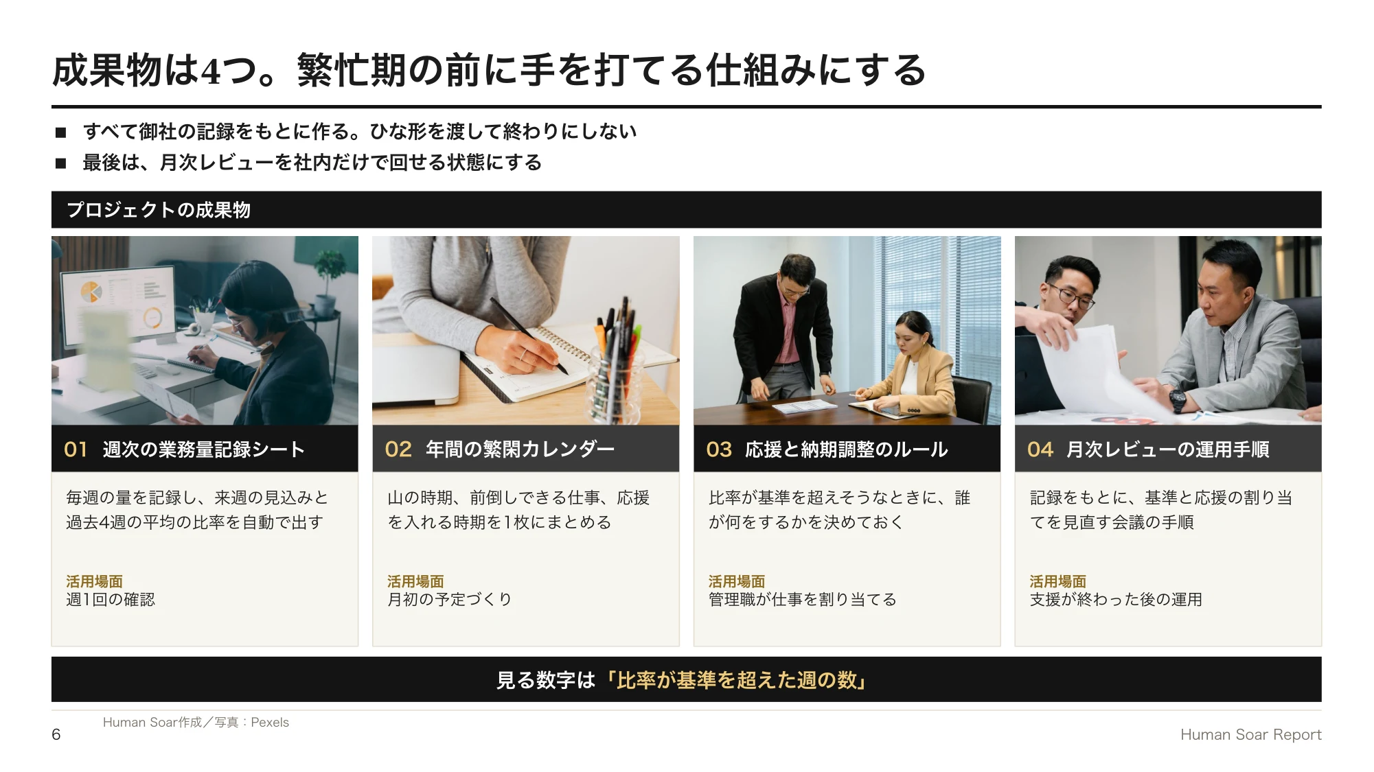 業務平準化が進まない企業へ|スポーツ科学に学ぶ繁忙期の備え方 15 業務量平準化プログラム|プロジェクトの4つの成果物と活用場面