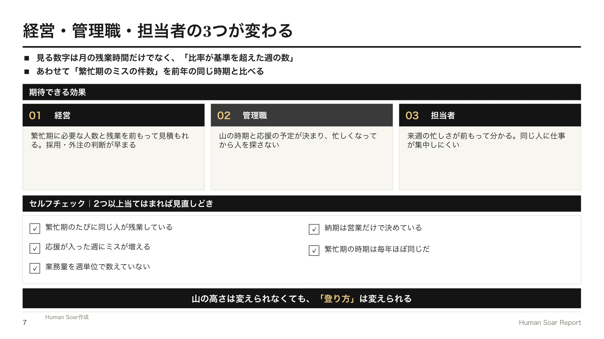 業務平準化が進まない企業へ|スポーツ科学に学ぶ繁忙期の備え方 16 業務量平準化プログラム|経営・管理職・担当者の3つの効果と、業務量の管理を見直す時期かを確かめるセルフチェック
