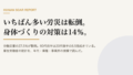 workplace falls back pain fitness measures 2026 card