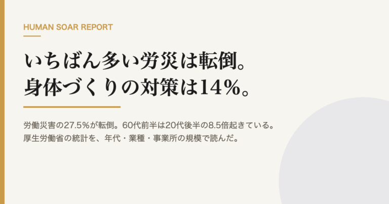 佐々木朗希の体重推移|92kgから筋量を上積みした体づくり 11 労災の3割は転倒、身体づくりは14%|人事・総務の安全データの資料表紙