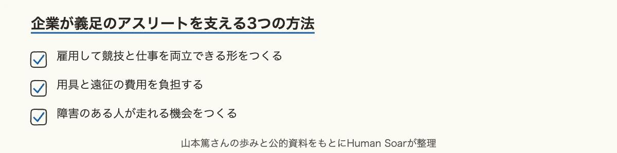 企業が義足のアスリートを支える3つの方法の図